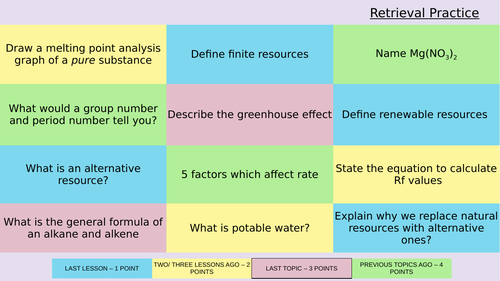 Life Cycle Assessments Lca Full Lesson Teaching Resources