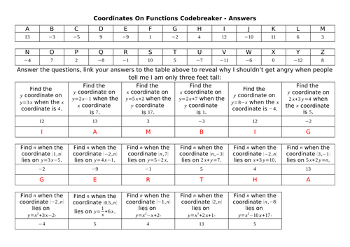 Coordinates On Functions Codebreaker