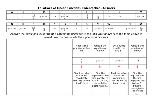 Equations of Linear Functions Codebreaker