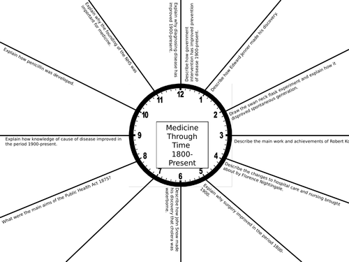 GCSE Medicine | 1800-Present Revision Clock