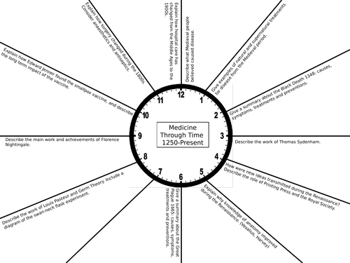 GCSE Medicine | Revision Clock