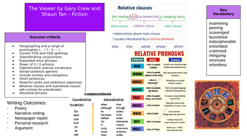 Knowledge Organiser - The Viewer by Gary Crew and Shaun Tan