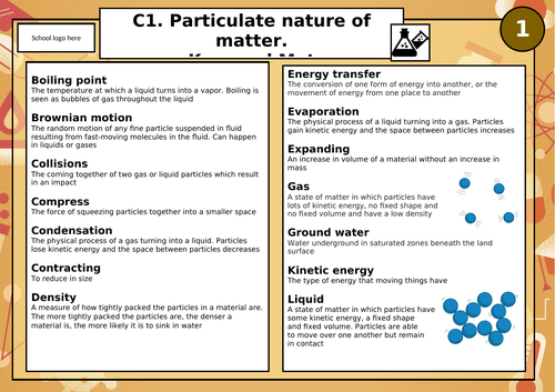 Keyword Mat. Chemistry Particulate Nature of Matter