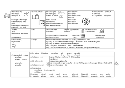 GCSE FR Town + region sentence builder