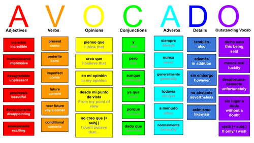 Avocado Mnemonic Display (Visual Aid)
