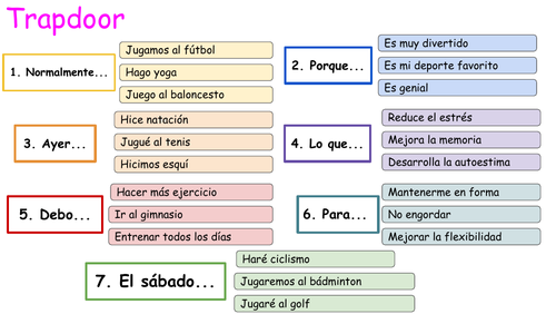 GCSE Los Deportes - Trapdoor Game