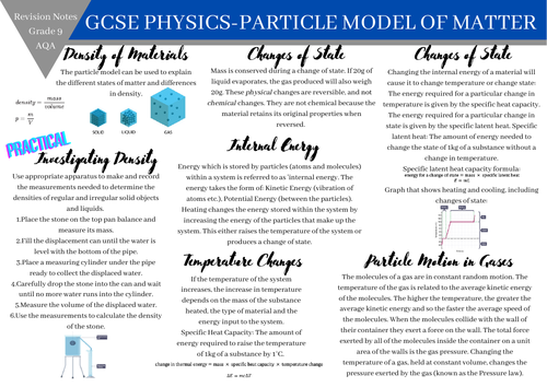 Physics revision, GCSE and A Level Physics Revision