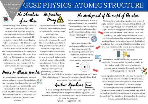 GCSE PHYSICS Combined Science AQA revision notes-Atomic Structure-Grade 8/9 revision notes