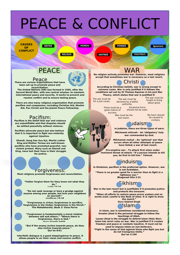 Ethics: Peace and Conflict Classroom Poster