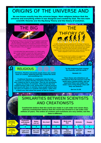 Ethics: Origins of the Universe Poster