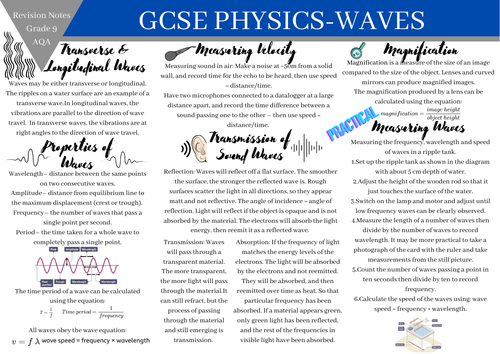 GCSE PHYSICS AQA revision notes-Waves-Grade 8/9 revision notes