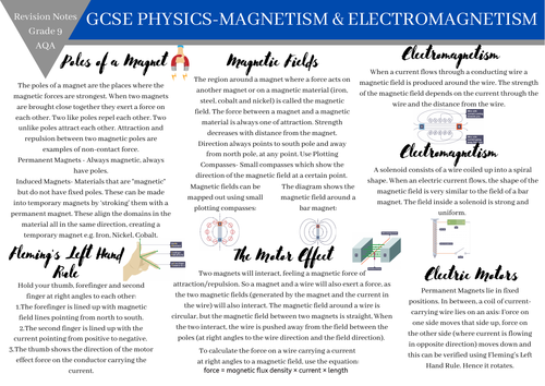 GCSE PHYSICS AQA revision notes-Magnetism-Grade 8/9 revision notes