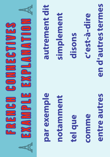 French GCSE Poster Connectives A4 Poster 3: Example – Explanation