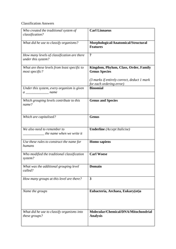 GCSE Biology Test - Classification