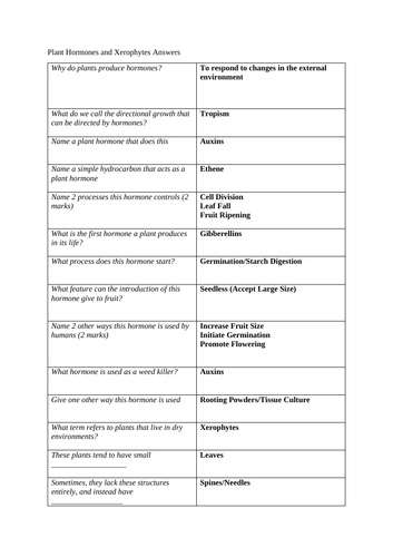 GCSE Biology Test - Plant Hormones