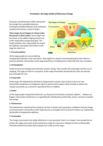 AQA Psychology- Addiction- Prochaska's Model of Behaviour Change