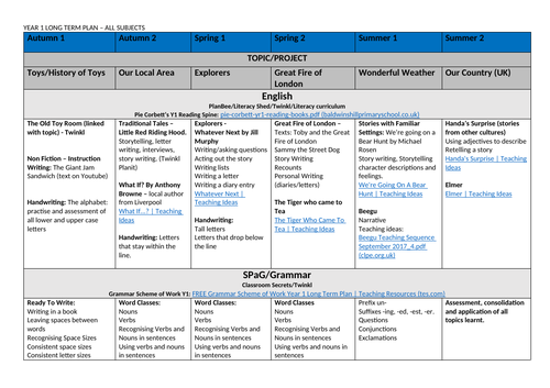 Year 1 Long Term Plan for All Subjects