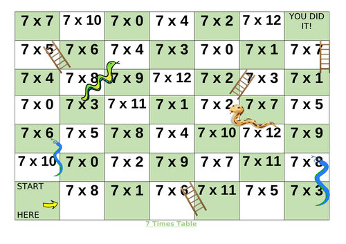 Times Tables Snake and Ladders