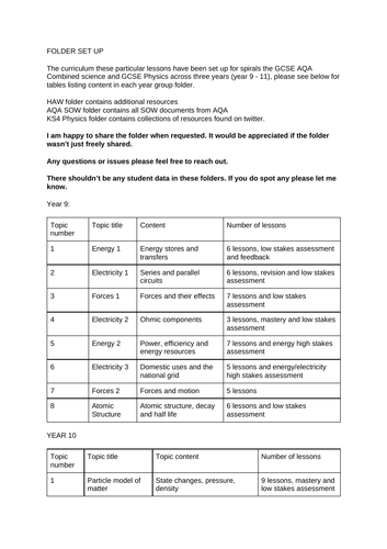 AQA GCSE PHYSICS WHOLE CURRICULUM