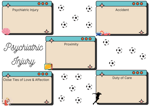 A-Level Law: Psychiatric Injury Crib Sheet - Eduqas Tort Law