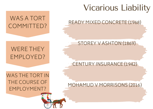 A-Level Law: Vicarious Liability Crib Sheet - Eduqas Tort Law