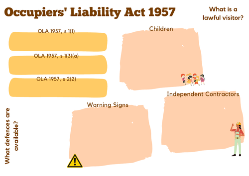 A-Level Law: Occupiers' Liability Act 1957 Crib Sheet - Eduqas Tort Law