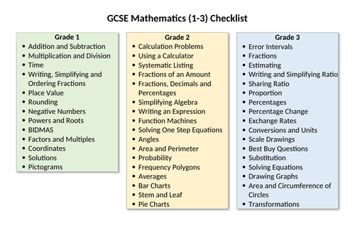 GCSE Mathematics Grade 1, 2 and 3 Revision | Teaching Resources