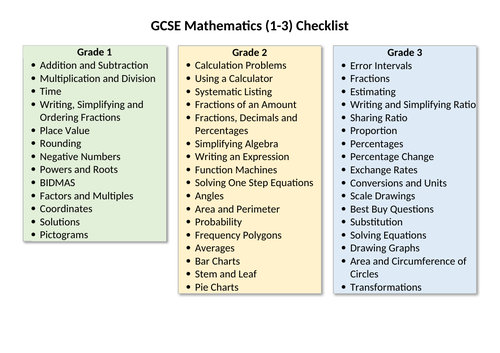 GCSE Mathematics Grade 1, 2 and 3 Revision