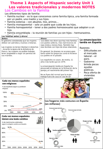 Los Valores Tradicionales y Modernos REVISION NOTES