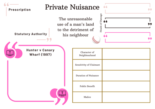 A-Level Law: Private Nuisance Crib Sheet - Eduqas Tort Law