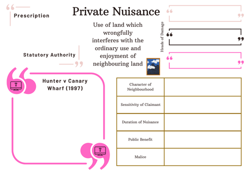 A-Level Law: Private Nuisance Crib Sheet - Eduqas Tort Law