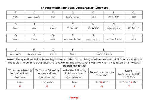 Trigonometric Identities Codebreaker (AQA Further Maths Level 2 Certificate)
