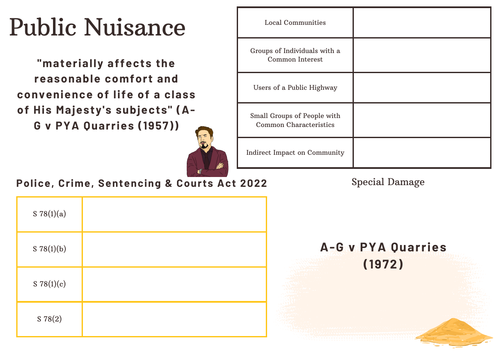 A-Level Law: Public Nuisance Crib Sheet - Eduqas Tort Law