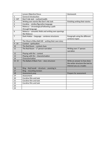 Supernatural Stories SOW