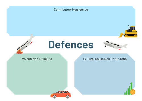 A-Level Law: Tort Law Defences - Eduqas