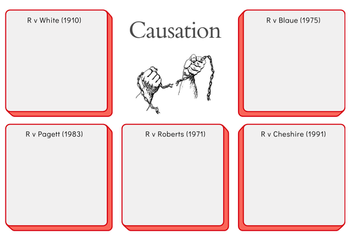 A-Level Law: Criminal Causation Crib Sheet - Eduqas Criminal Law