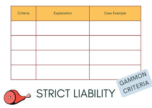 A-Level Law: Strict Liability Crib Sheet - Eduqas Criminal Law