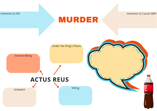 A-Level Law: Murder Crib Sheet - Eduqas Criminal Law