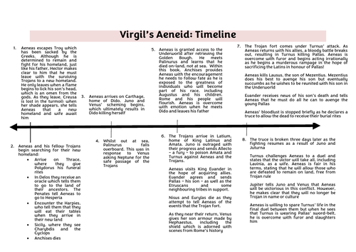 Virgil's Aeneid Timeline