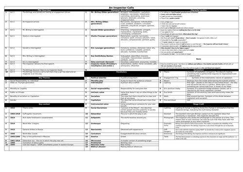 An Inspector Calls Knowledge Organiser