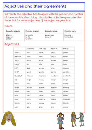 Adjectives and their Agreement in French