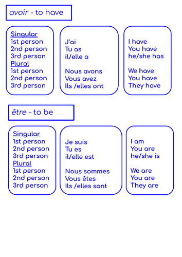 French - avoir and etre - basic verbs