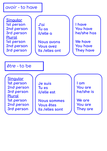 French Avoir And Etre Basic Verbs Teaching Resources 6166