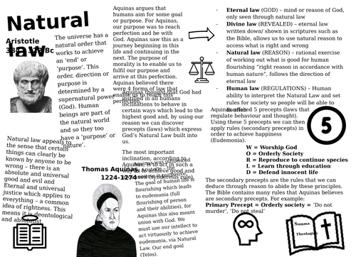 OCR Ethics: Natural Law Overview Poster