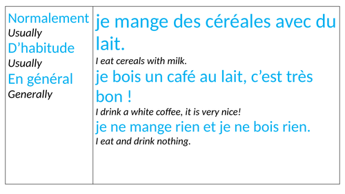 PowerPoint on talking about what you eat/ate/will eat - Nourriture/ food