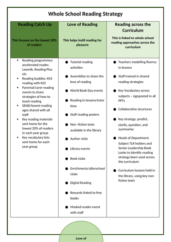 Whole School Reading Strategy