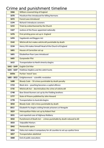 Edexcel History - Crime and punishment timeline and chronology quiz