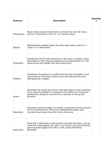 Fairytale Narrative Checklist KS1