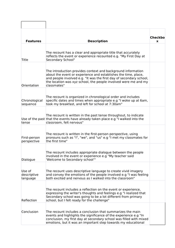 Checklist for recount writing KS2