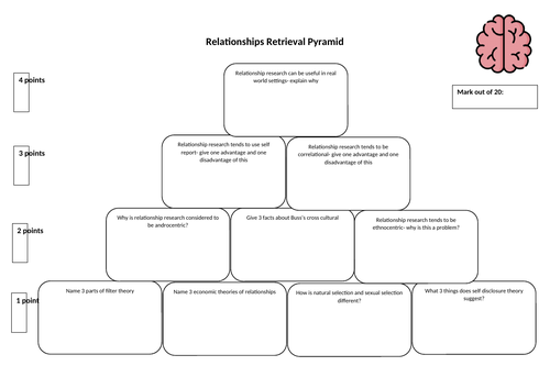 AQA A Level Psychology- Relationships Retrieval Pyramid